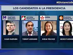 Per?Elecciones2021-1