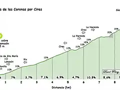 Sierra de las Coronas