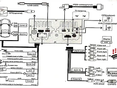 esquema