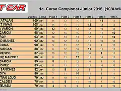 Junior2016-1a-curt