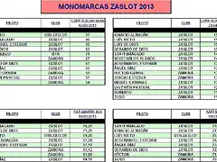 MONOMARCAS ZASLOT 2013-2