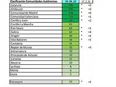 24_06_21_autonomias