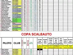 CLASIFICACION CPTO. INTERCLUBS KLASSE 1 (F1) 2020 (1)