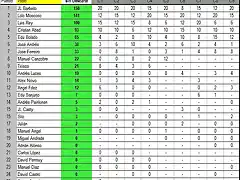 SCALEAUTO_Clasificacion