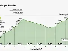 Alcomba ramales