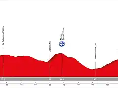 19. Guadix - Roquetas de Mar (MM, 133 km, 1.840 m)