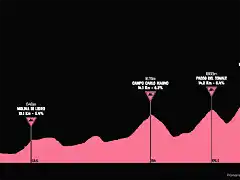 giro1960-22aprox