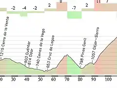 Guadix - Sierra Nevada