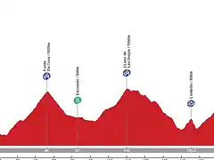 PONFERRADA-ASTORGA