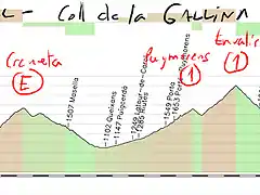 09 ripoll- col de la gallina 161kms creueta- puymorens-envalira- la gallina copia