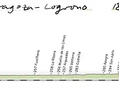 10- zaragoza-logro?80kms copia