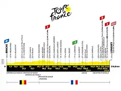 tour-de-francia-et06-perfil-2022-aso-press