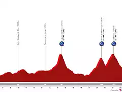 vuelta-espana-2023-stage-11