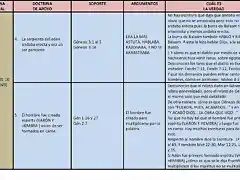 Tip correctivo herej?a la simiente de la serpiente hoja 2