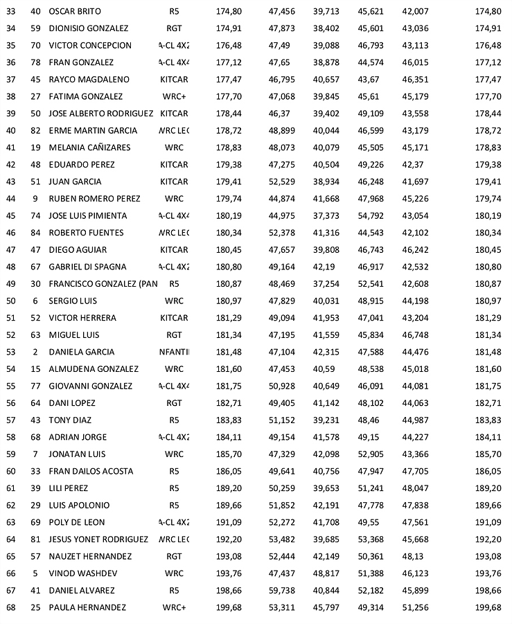 Tiempos ETAPA 1-2