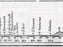 Grosetto 40