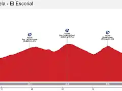 Vuelta a Madrid 3