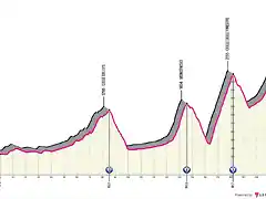 ivrea-sestriere