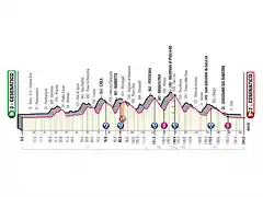 Giro-Italia_2020_12_OK-1024x682