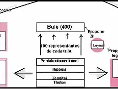 esquema-explicativo-de-las-reformas-de-la-constitucic3b3n-ateniense-de-solc3b3n