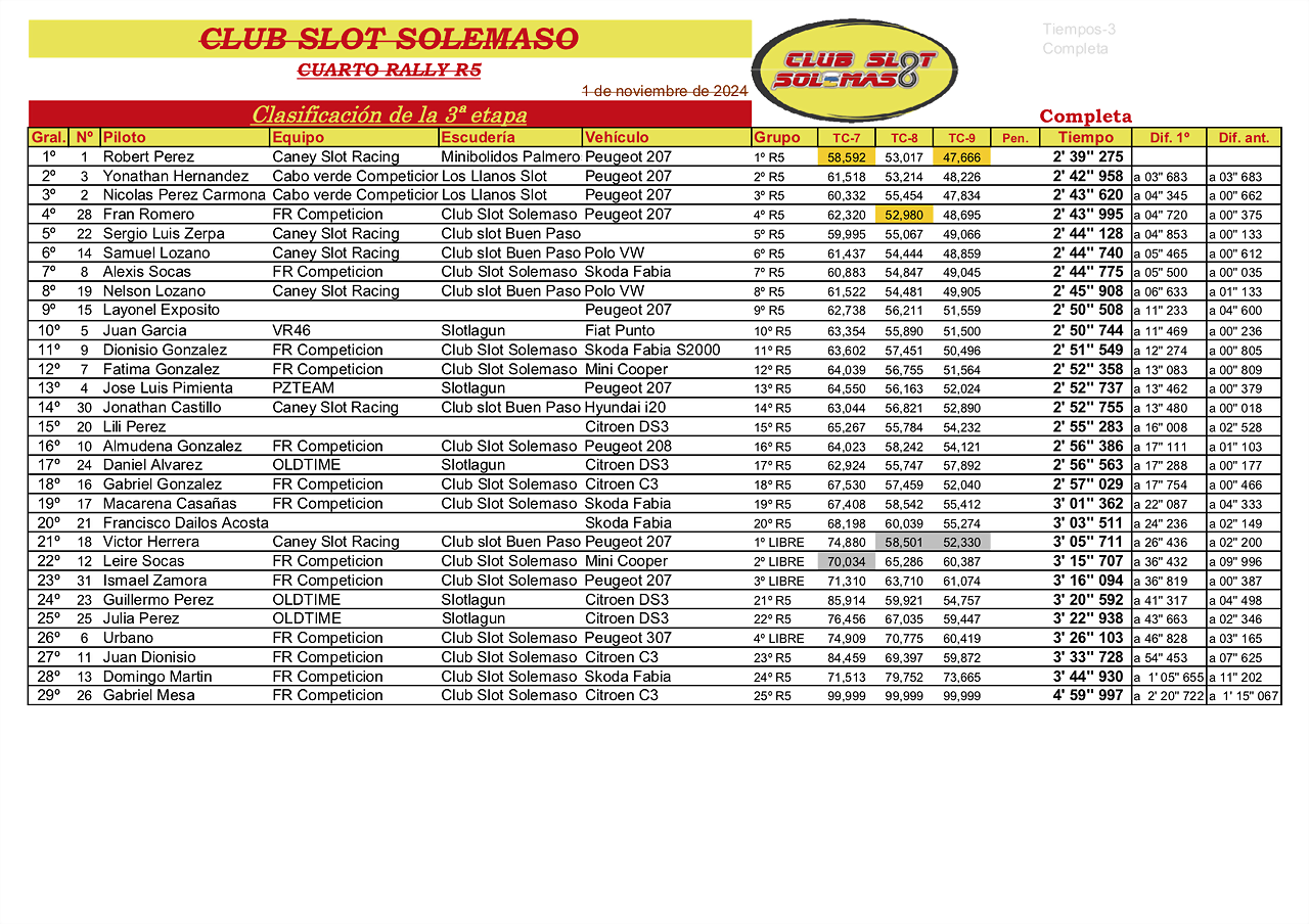 4? Rally Campeonato R5 3et