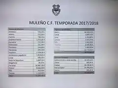 CuentasMule?oCF2018-1