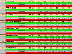 RESULTAT DREAM ENER 25 DEL 51 AL 60