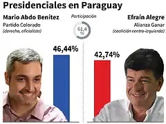 Paraguay-Resultados-elecciones-Fuente-AFP_LRZIMA20180423_0005_11