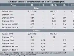 motor-diesel-o-gaslina-cual-es-mas-contaminante