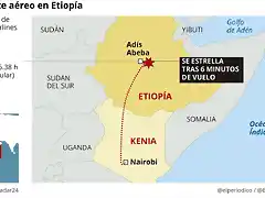 accidente-avion-etiopia-620