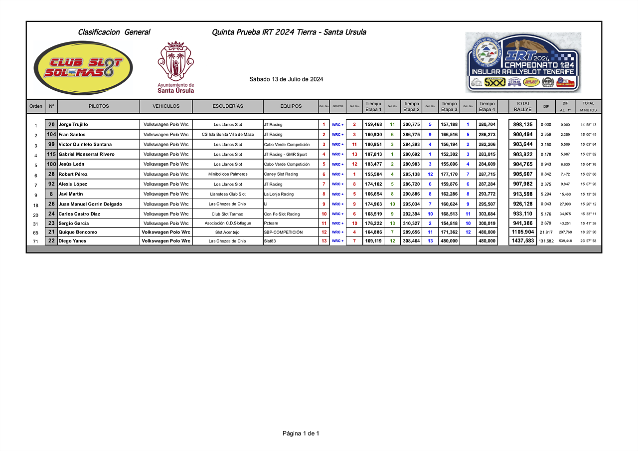 WRC+IMPRESIONES24 IRT solemaso