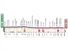 giro-de-italia-et19-perfil-2020-rcs-press