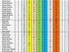 CLAS DESPRES GASCLAVAT 21 AL 46