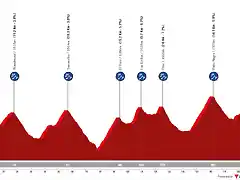 posible-etapa-20-la-vuelta