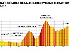 ancares cycling marathon 2020