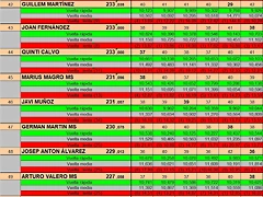 RESULTAT DREAM ENER 25 DEL 41 AL 50