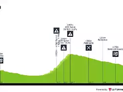 vuelta-ciclista-a-la-provincia-de-san-juan-2020-stage-4-profile-06adf56073