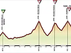 Tolmezzo-Cortina-d_Ampezzo