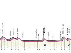 giro-ditalia-2023-stage-2