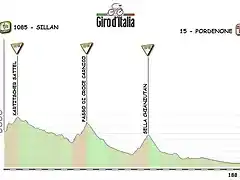 16 Pordenone