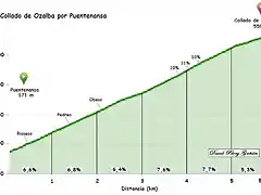 Ozalba puentenansa