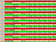 RESULTATS SCM DEL 10 AL 18