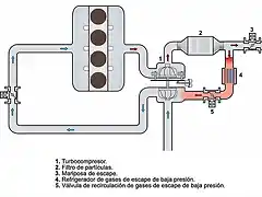 EGR baja presi?n