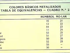 Equivalencia Basicos metalizados