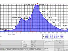 1ª llobregat - ullastrell - l´obac