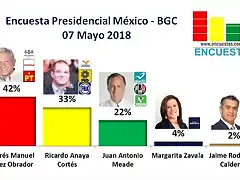 Encuesta-Presidencial-M?xico-07-de-mayo-2018