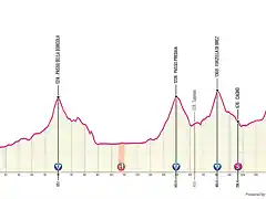 bassano-di-grappa-madonna-di-campiglio