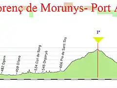 8- sant lloren?e morunys - port aine 1650 171kms jou-cant?viny-port aine cota1650 copia copia