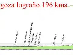 10-zaragoza logro?96kms copia