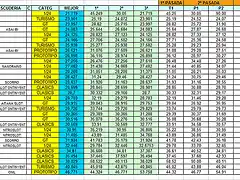 resultados